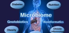 microbiome