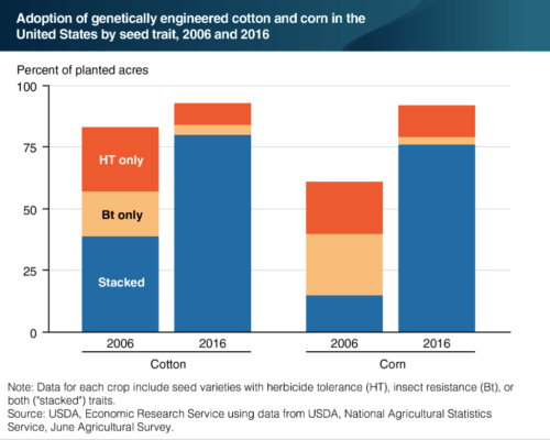 Screen Shot at AM e From the USDA-ERS