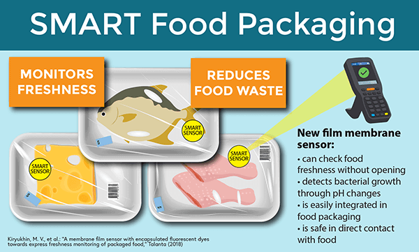 smart food packaging smart food packaging