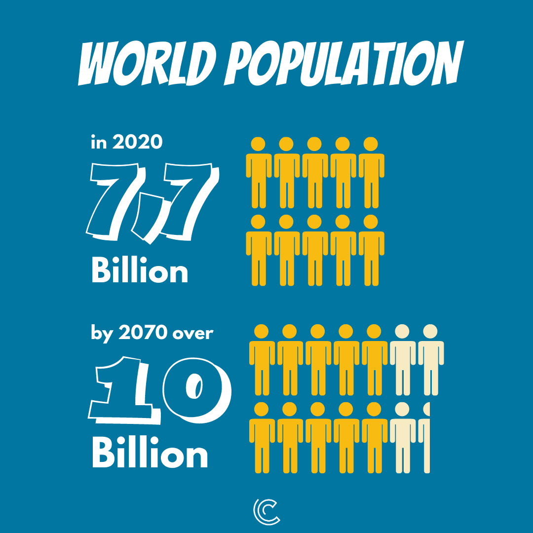 popolazione mondiale